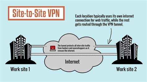 Vpn Unsuccessful
