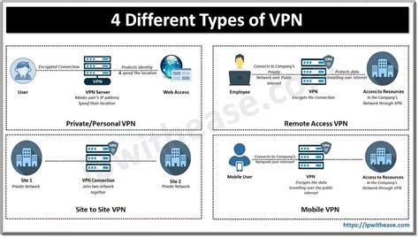 Hidemyass Vpn