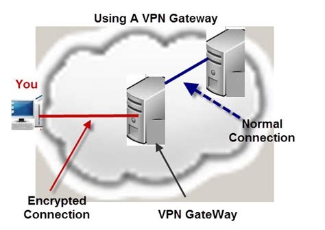 Torguard Vpn Reviews