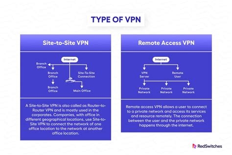Iphone 5c Vpn