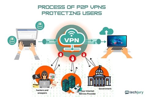 How To Use Vpn On Mac