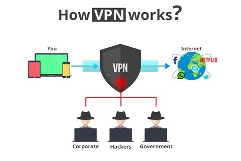 Wifi Vpn