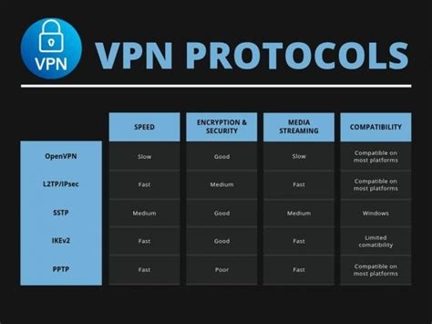 Vpn Hardware Vs Software