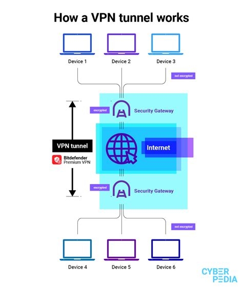 Free Vpn Proxy List
