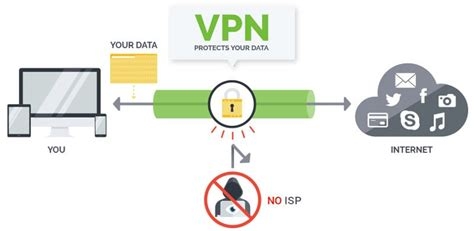 Vpn Service That Works With Netflix