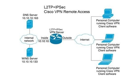 Free Netgear Vpn Client
