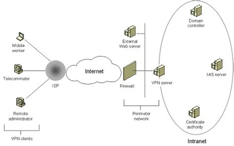 Troubleshoot Vpn Connection Problems