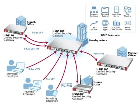 Fast Free Us Vpn