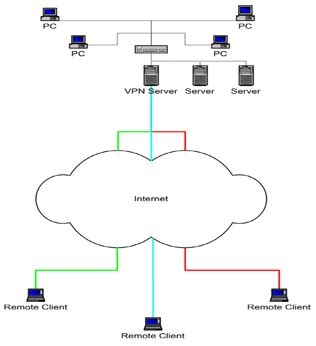 Openvpn Windows