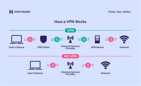 Vpn Play Store