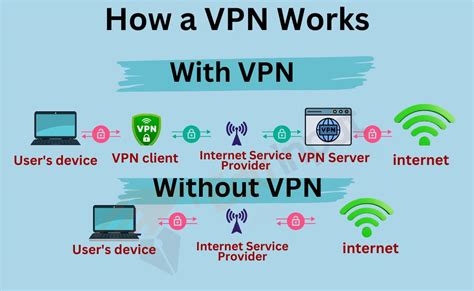 L2tp Vpn Iphone