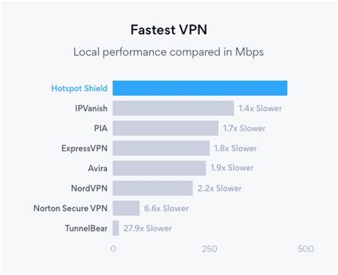 Vpn Uk Ip