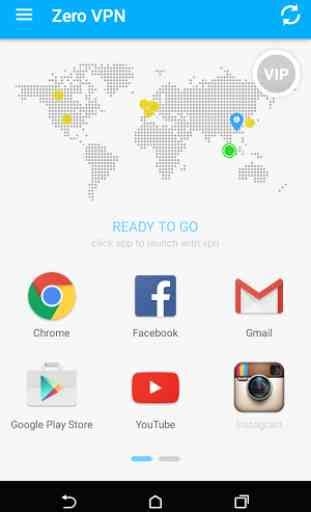 Free Vpn America